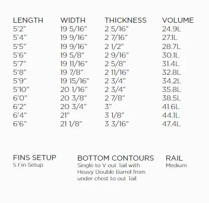 FIREWIRE MASHUP HELIUM  FCS